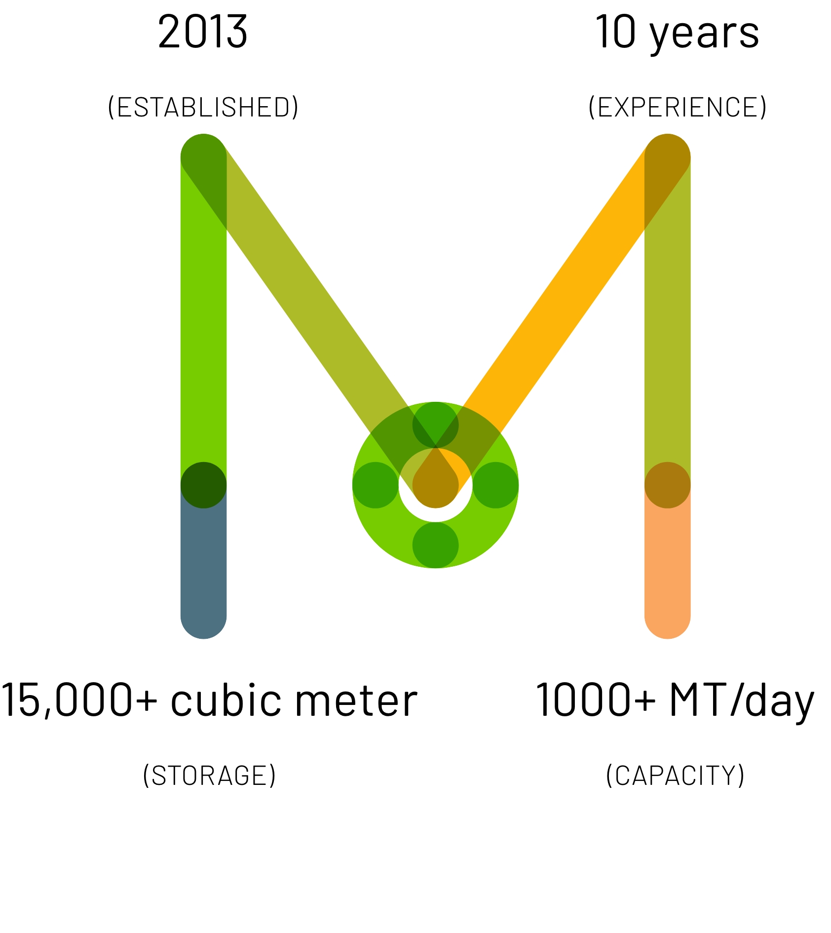Premium Lubricant Refinery Services in UAE Millennium Lubricant Refinery LLCMeta Description